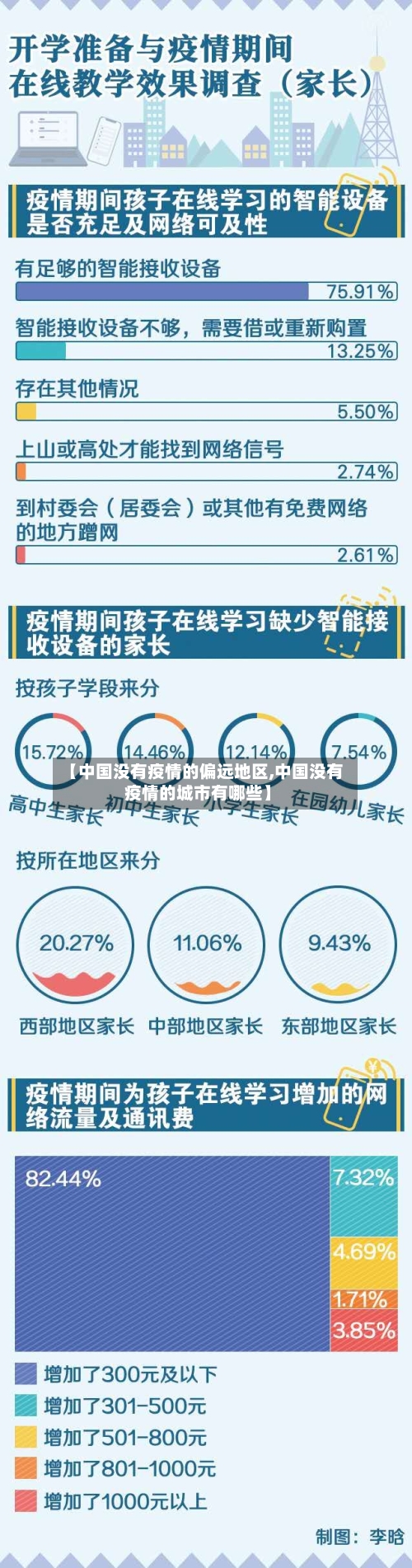 【中国没有疫情的偏远地区,中国没有疫情的城市有哪些】
