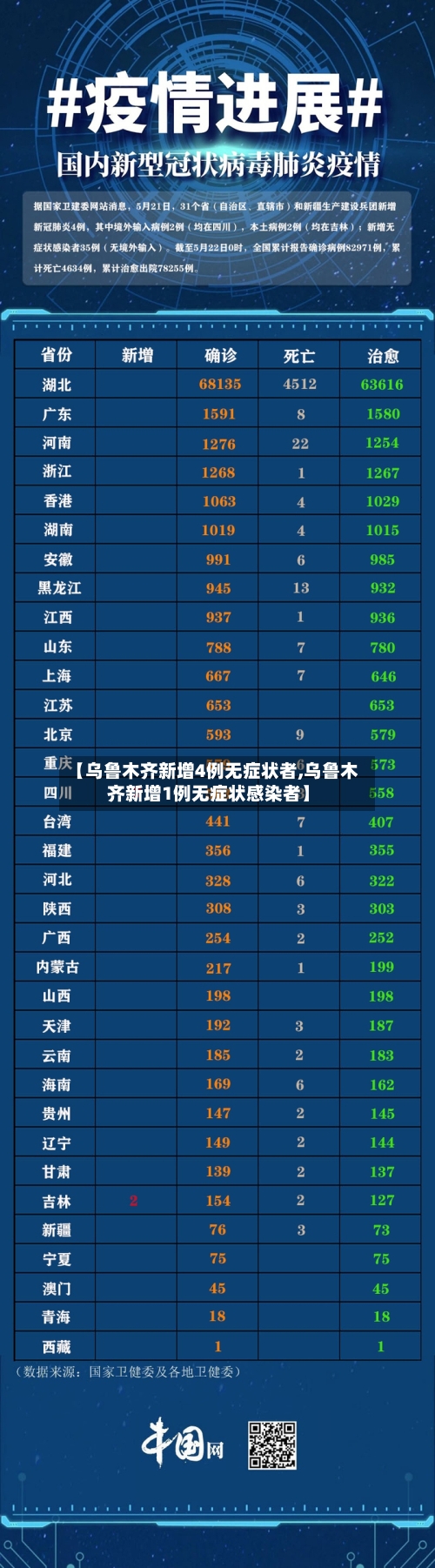 【乌鲁木齐新增4例无症状者,乌鲁木齐新增1例无症状感染者】-第2张图片