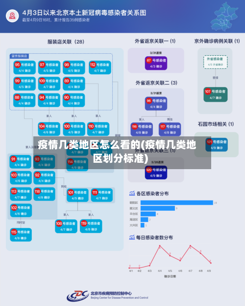 疫情几类地区怎么看的(疫情几类地区划分标准)