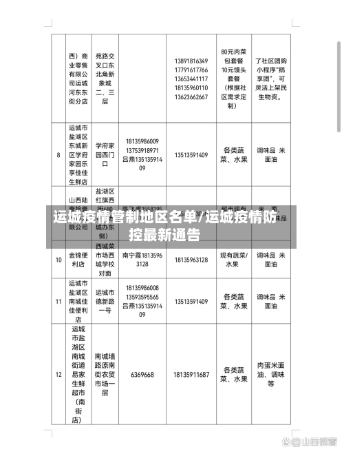 运城疫情管制地区名单/运城疫情防控最新通告