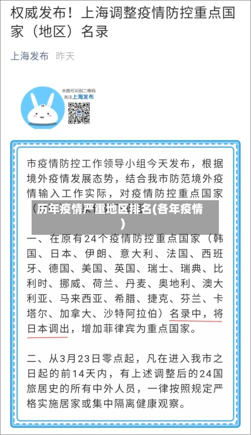 历年疫情严重地区排名(各年疫情)-第2张图片