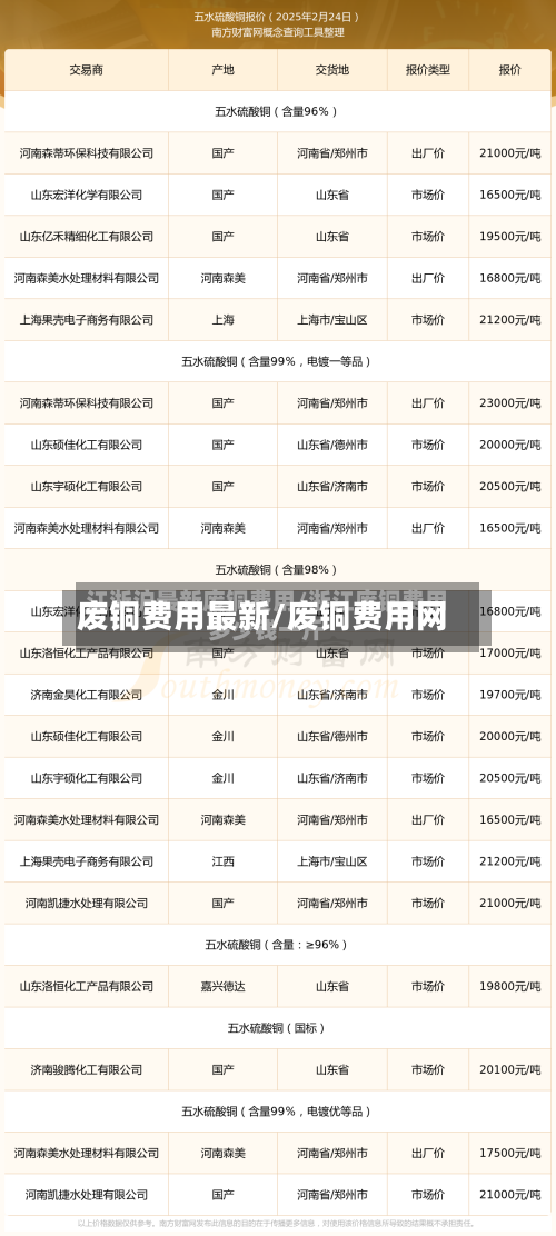 废铜费用最新/废铜费用网