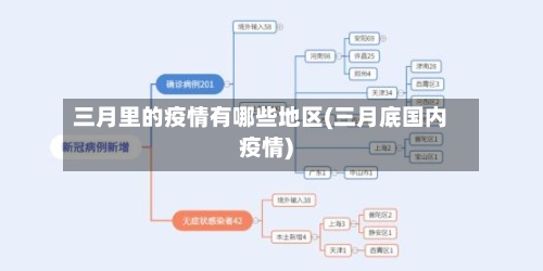 三月里的疫情有哪些地区(三月底国内疫情)-第2张图片