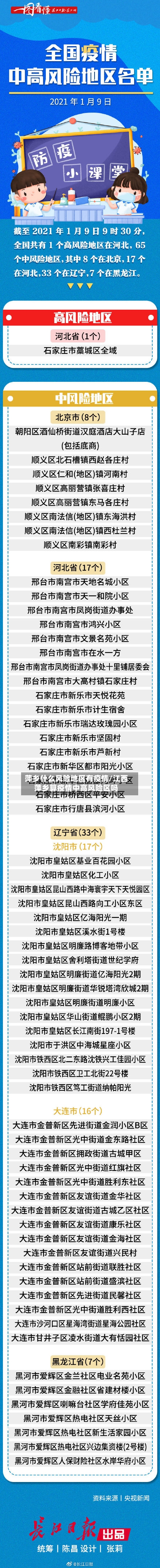 萍乡什么风险地区有疫情/江西萍乡算疫情中高风险区吗-第2张图片