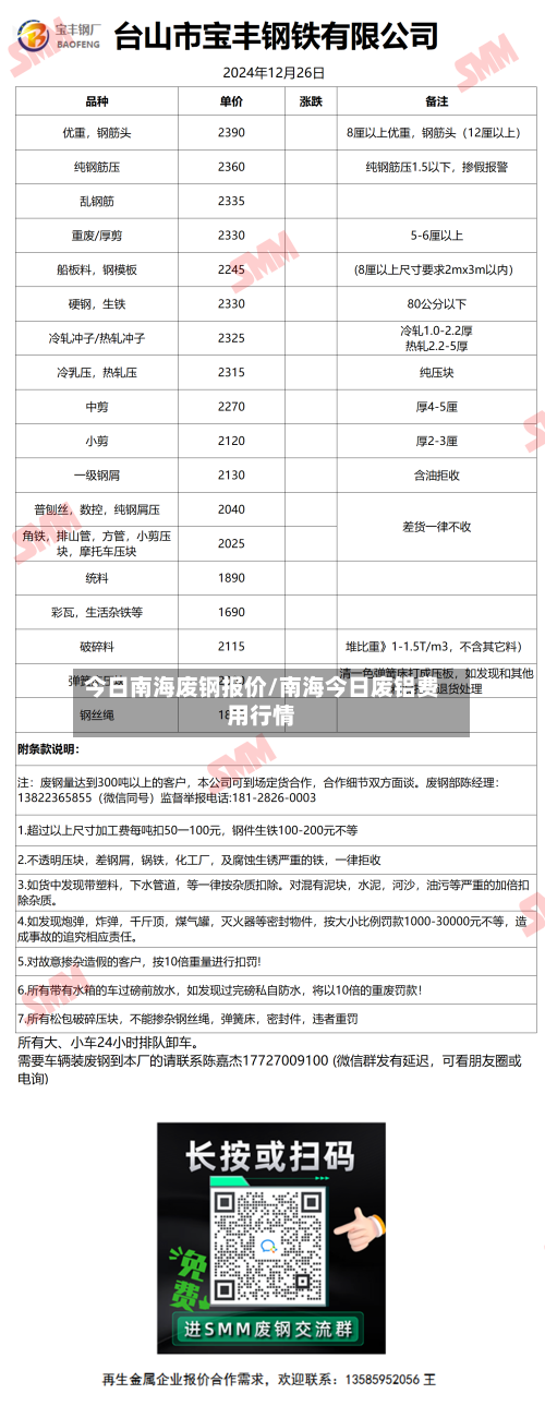今日南海废钢报价/南海今日废铝费用行情-第3张图片