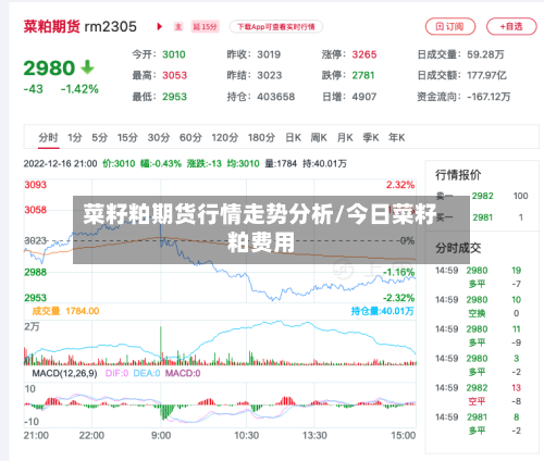 菜籽粕期货行情走势分析/今日菜籽粕费用