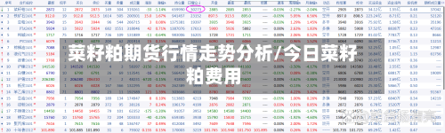 菜籽粕期货行情走势分析/今日菜籽粕费用-第2张图片
