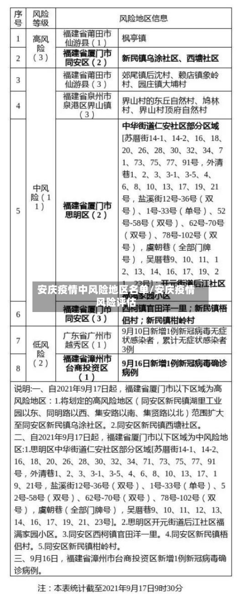安庆疫情中风险地区名单/安庆疫情风险评估