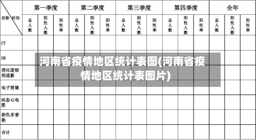 河南省疫情地区统计表图(河南省疫情地区统计表图片)