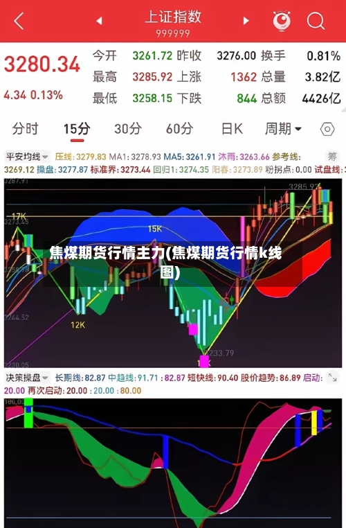 焦煤期货行情主力(焦煤期货行情k线图)