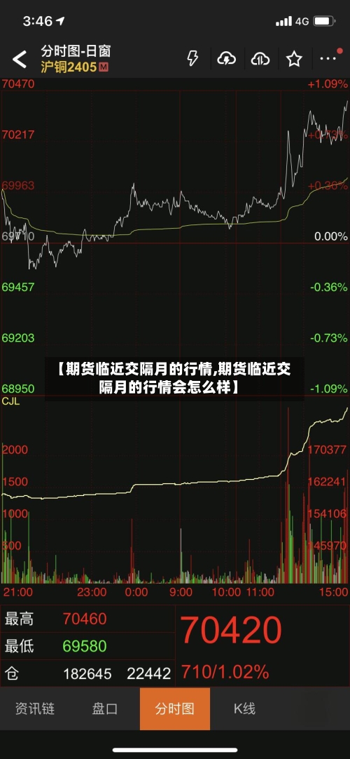 【期货临近交隔月的行情,期货临近交隔月的行情会怎么样】-第3张图片