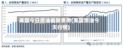 美国今日原油最新费用(美国原油今天行情)