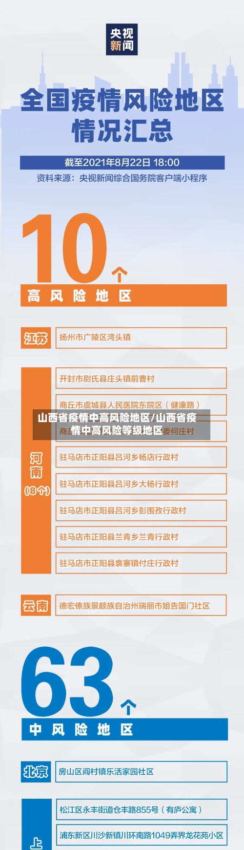山西省疫情中高风险地区/山西省疫情中高风险等级地区