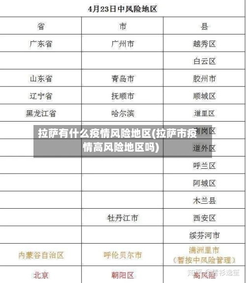 拉萨有什么疫情风险地区(拉萨市疫情高风险地区吗)