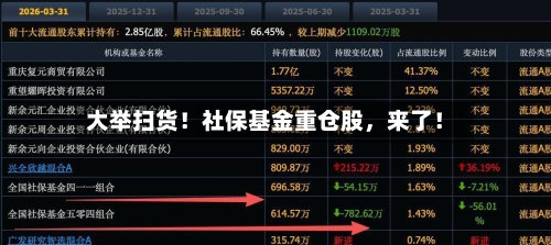 大举扫货！社保基金重仓股，来了！-第2张图片