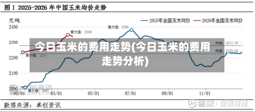 今日玉米的费用走势(今日玉米的费用走势分析)-第2张图片
