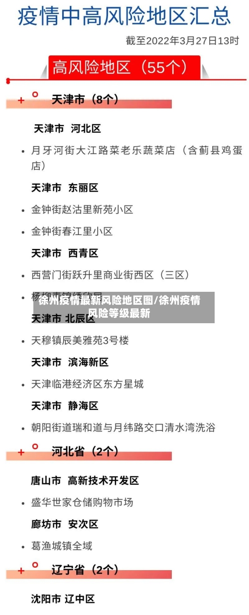 徐州疫情最新风险地区图/徐州疫情风险等级最新-第2张图片