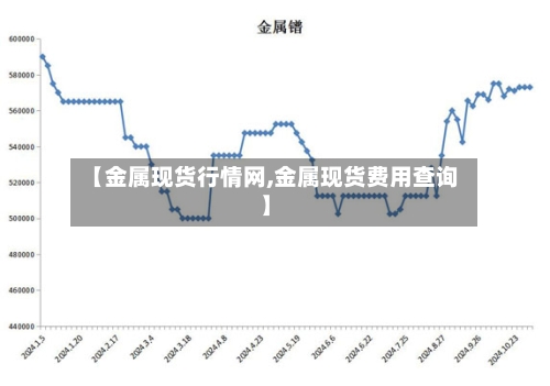 【金属现货行情网,金属现货费用查询】-第2张图片