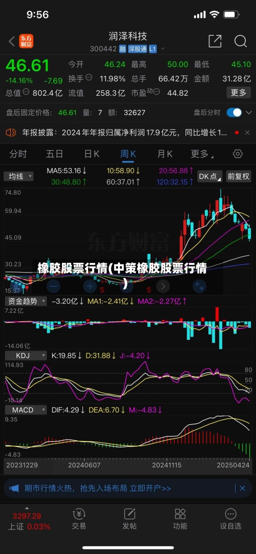 橡胶股票行情(中策橡胶股票行情)