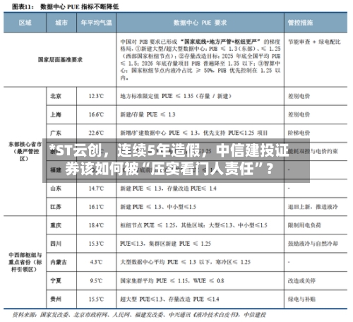 *ST云创，连续5年造假	，中信建投证券该如何被“压实看门人责任”？-第2张图片