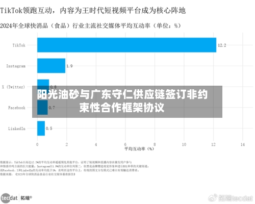 阳光油砂与广东守仁供应链签订非约束性合作框架协议-第3张图片