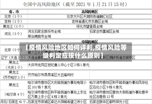【疫情风险地区如何评判,疫情风险等级判定应按什么原则】