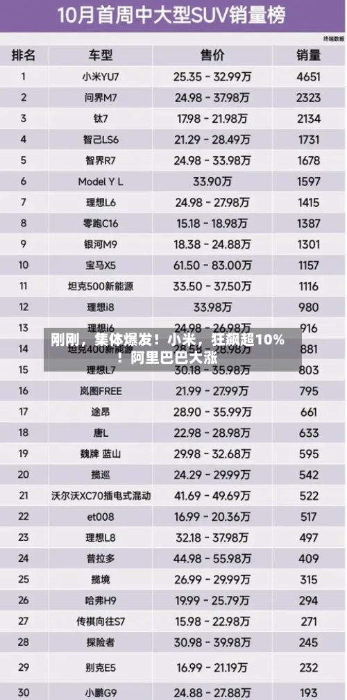 刚刚，集体爆发！小米	，狂飙超10%！阿里巴巴大涨-第2张图片