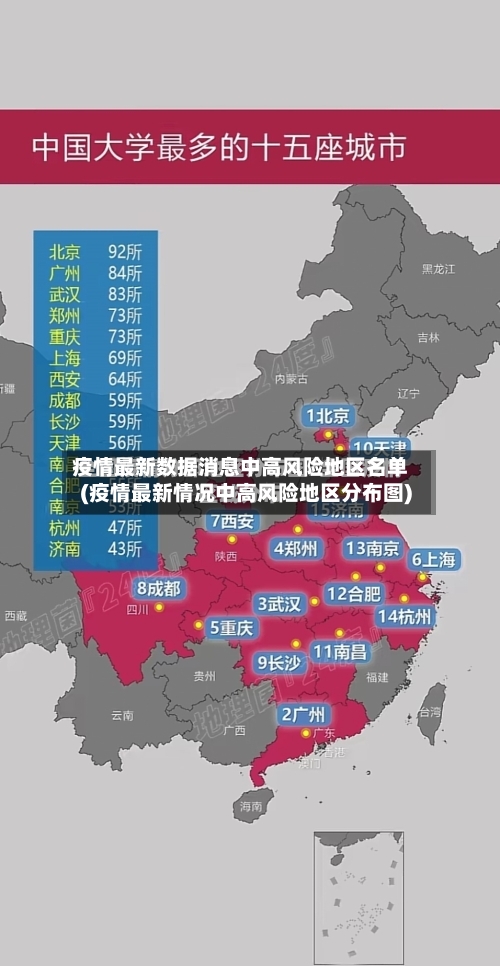 疫情最新数据消息中高风险地区名单(疫情最新情况中高风险地区分布图)