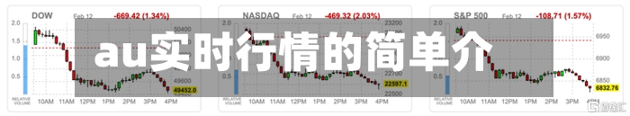 au实时行情的简单介绍-第2张图片