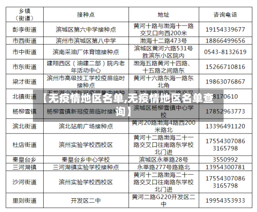 【无疫情地区名单,无疫情地区名单查询】-第3张图片