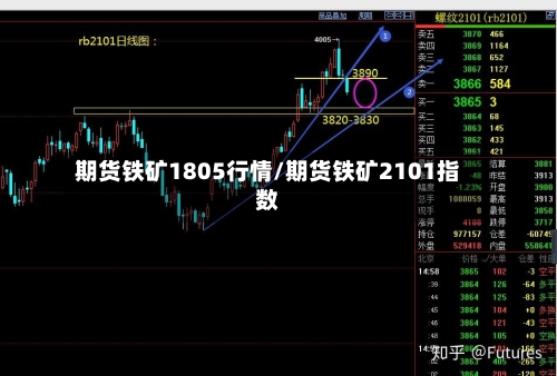 期货铁矿1805行情/期货铁矿2101指数-第2张图片