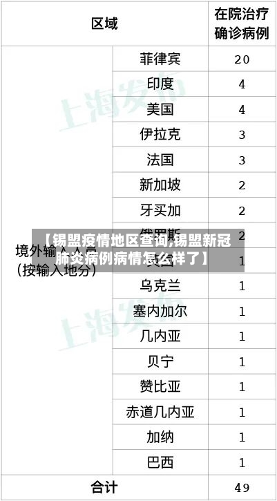 【锡盟疫情地区查询,锡盟新冠肺炎病例病情怎么样了】-第3张图片