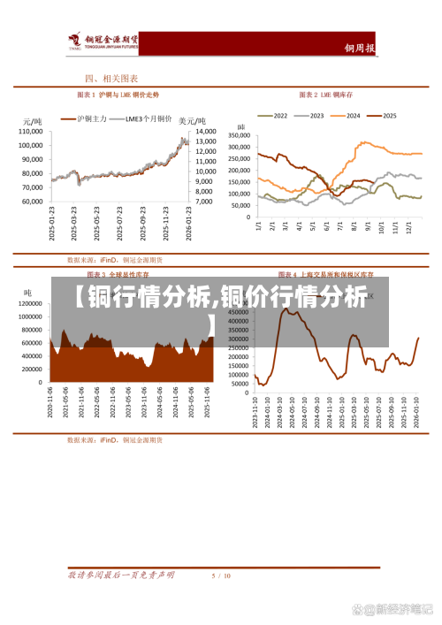 【铜行情分柝,铜价行情分析】-第3张图片