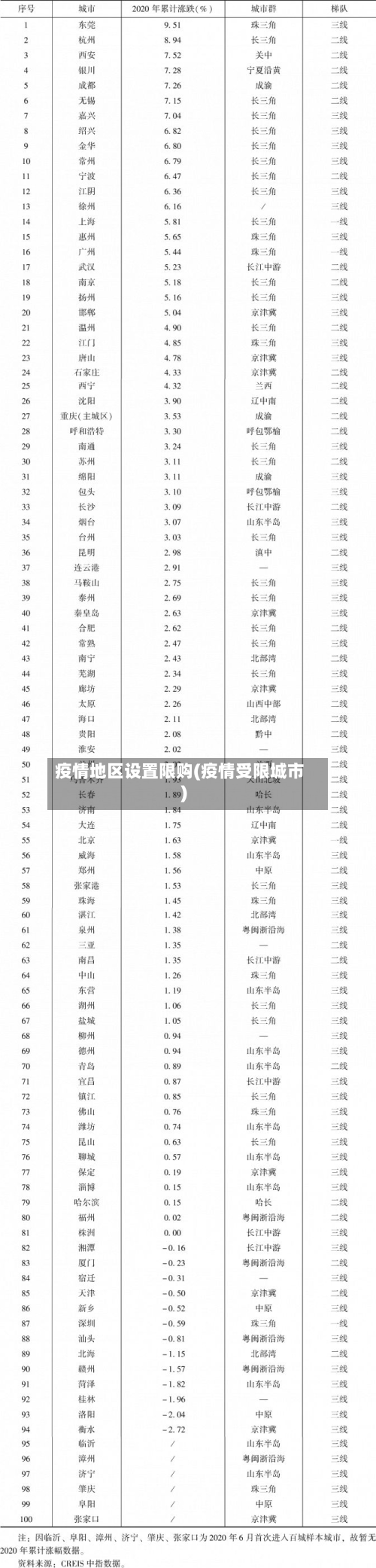 疫情地区设置限购(疫情受限城市)
