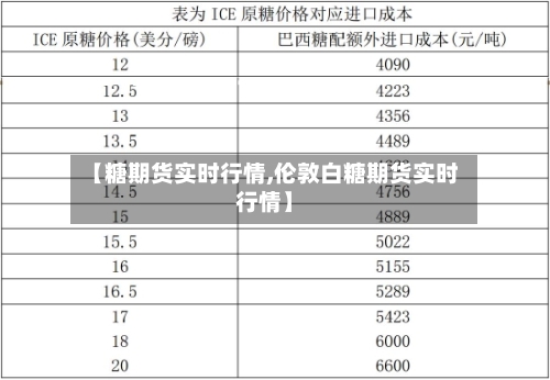 【糖期货实时行情,伦敦白糖期货实时行情】-第3张图片