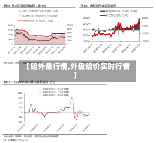 【铝外盘行情,外盘铝价实时行情】-第3张图片