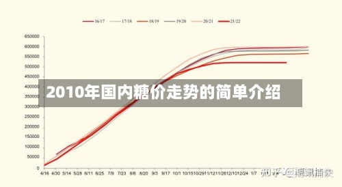 2010年国内糖价走势的简单介绍-第2张图片
