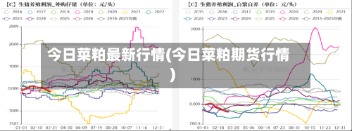 今日菜粕最新行情(今日菜粕期货行情)-第2张图片