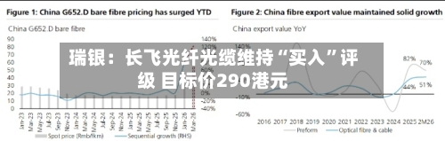 瑞银：长飞光纤光缆维持“买入	”评级 目标价290港元-第3张图片