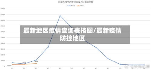 最新地区疫情查询表格图/最新疫情防控地区