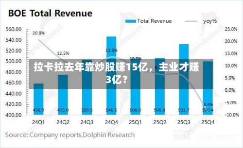 拉卡拉去年靠炒股赚15亿，主业才赚3亿？-第2张图片