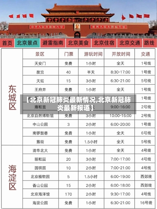【北京新冠肺炎最新情况,北京新冠肺炎最新报道】