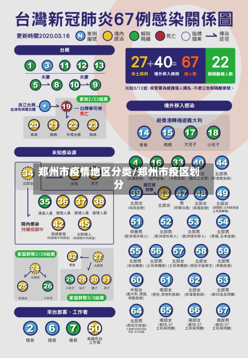 郑州市疫情地区分类/郑州市疫区划分