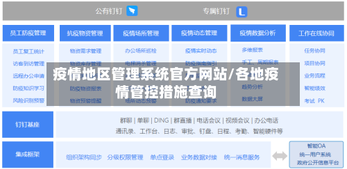 疫情地区管理系统官方网站/各地疫情管控措施查询