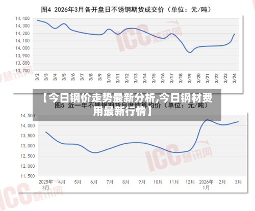【今日钢价走势最新分析,今日钢材费用最新行情】