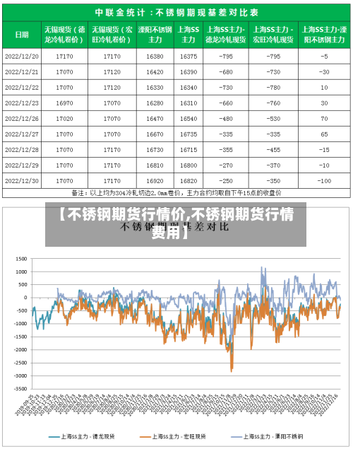 【不锈钢期货行情价,不锈钢期货行情费用】
