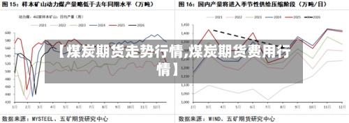 【煤炭期货走势行情,煤炭期货费用行情】