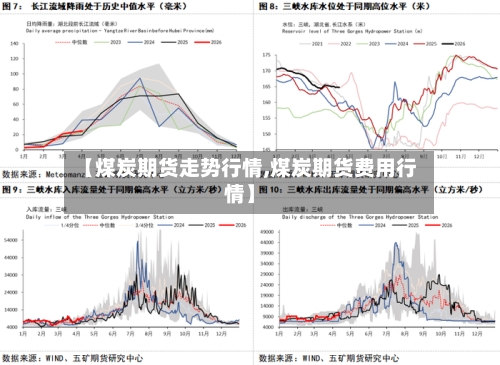 【煤炭期货走势行情,煤炭期货费用行情】-第2张图片