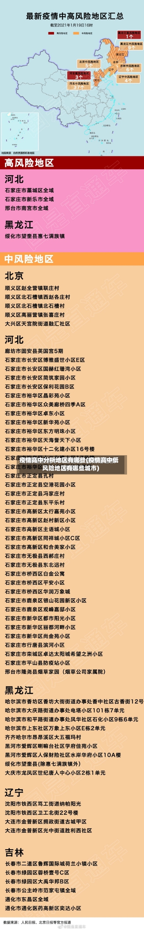 疫情高中分析地区有哪些(疫情高中低风险地区有哪些城市)-第2张图片