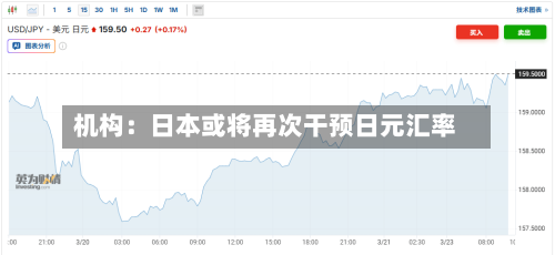 机构:日本或将再次干预日元汇率-第3张图片